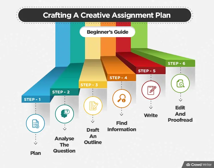 how to make assignment creative