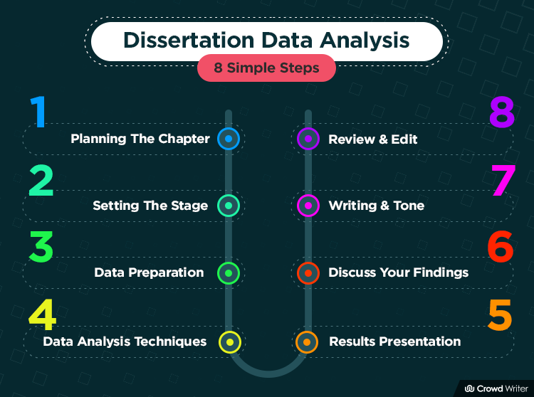 how to write data analysis in dissertation
