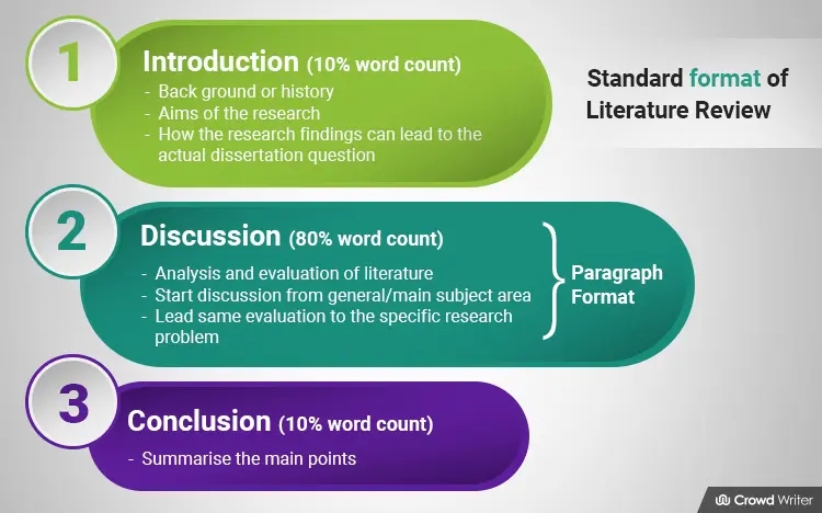 literature based dissertation structure