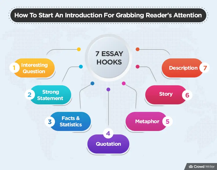 how to write an attention grabbing essay introduction