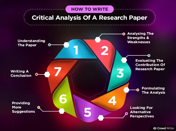how to critically analyse a scientific research paper
