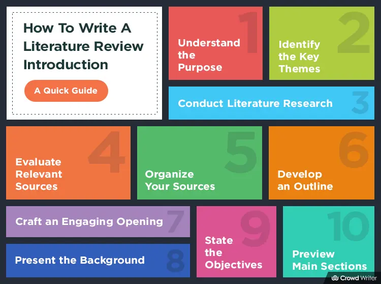 how to write an introduction and literature review