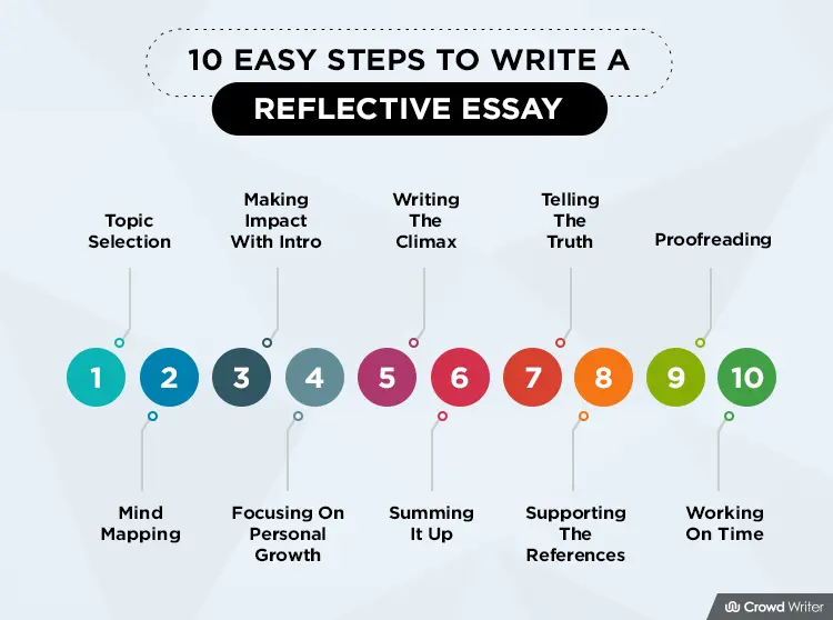 steps in reflective essay