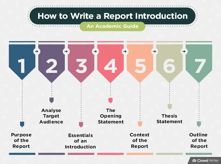 how to write introduction of report