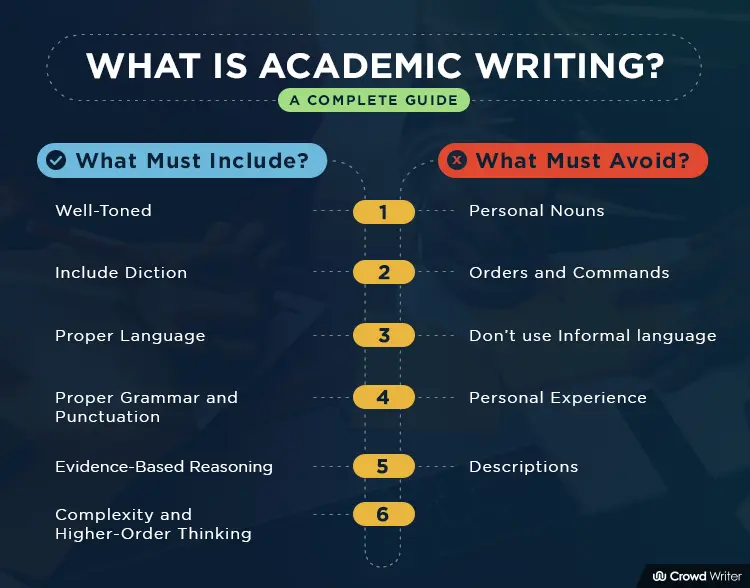 academic writing a guide for management students and researchers pdf