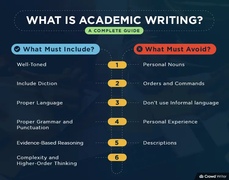 What Is Academic Writing A Complete Guide Crowd Writer