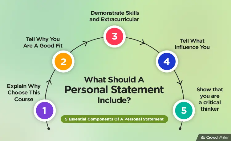 what-should-a-personal-statement-include-crowd-writer