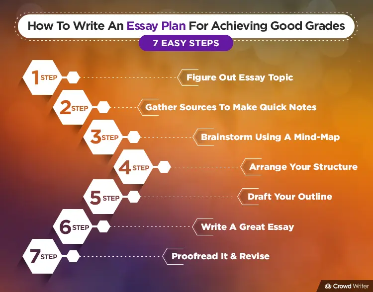 essay how to get good grades